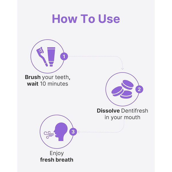 K-Nutra Dentifresh Purple – 30 Tablets | Probiotic Oral Care & Fresh Breath Support