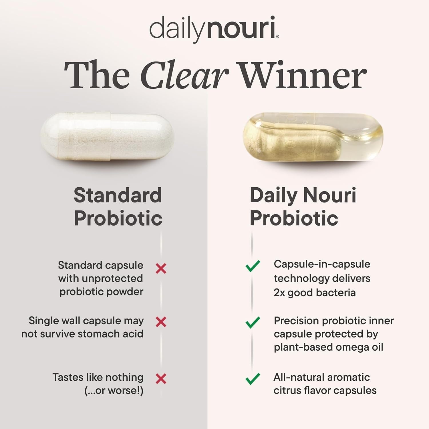 Daily Nouri Hormone Balance Probiotic for Women – 30 Capsules | Gut & Hormonal Support