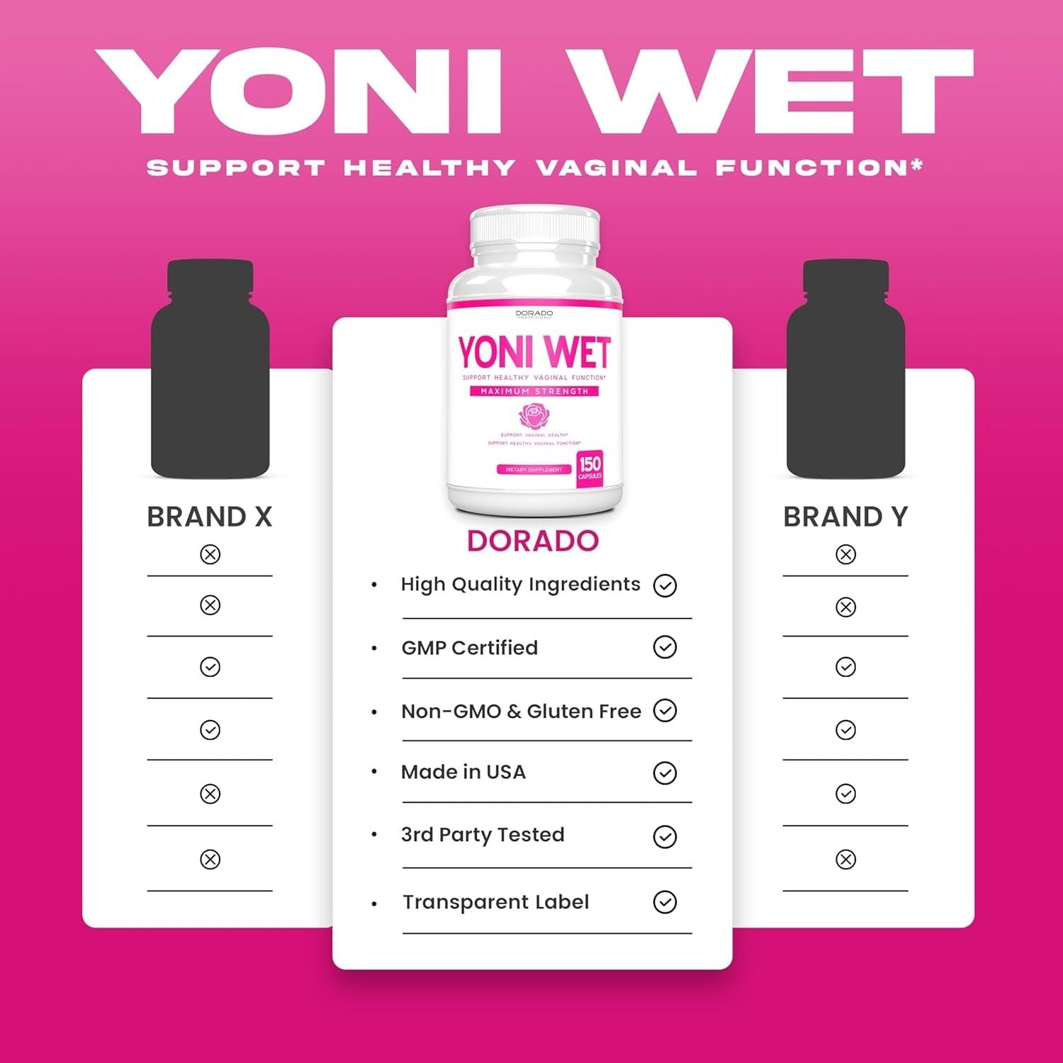 DORADO NUTRITION YONI WET – 150 Capsules | Maximum Strength Vaginal Dryness Support