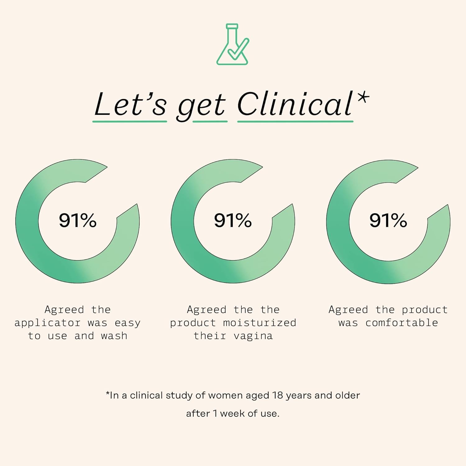 7 Day Boric Acid & Herbs Suppositories - Maintains and Balances Healthy Vaginal Ph, Manages Odor, Hydrates, & Moisturizes - Gynecologist Tested
