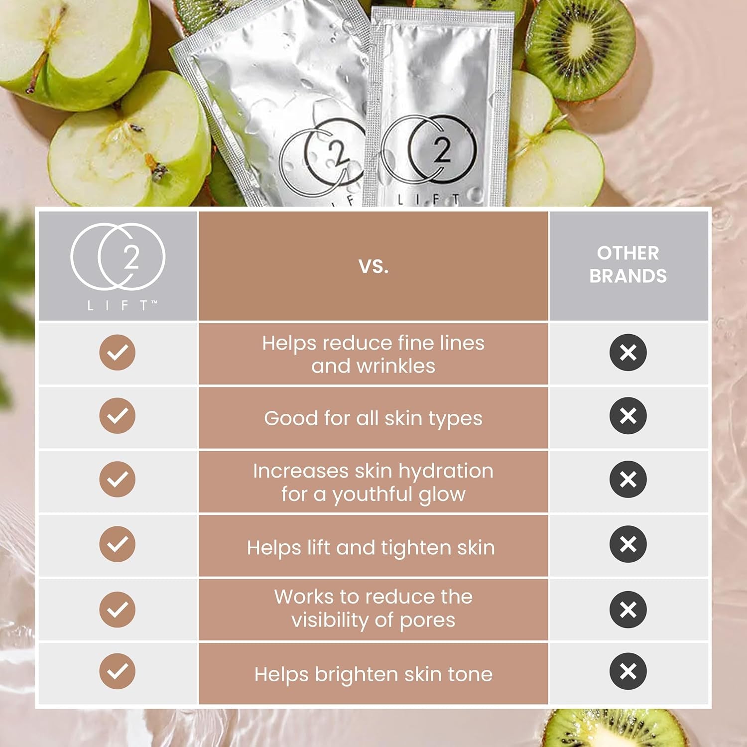 Carboxy Gel Treatment – 2-Pack CO2 Lifting Facial Mask for Puffy Eyes, Wrinkles, Dark Circles, Hydrating, Brightening, Tightening Anti-Aging Skincare