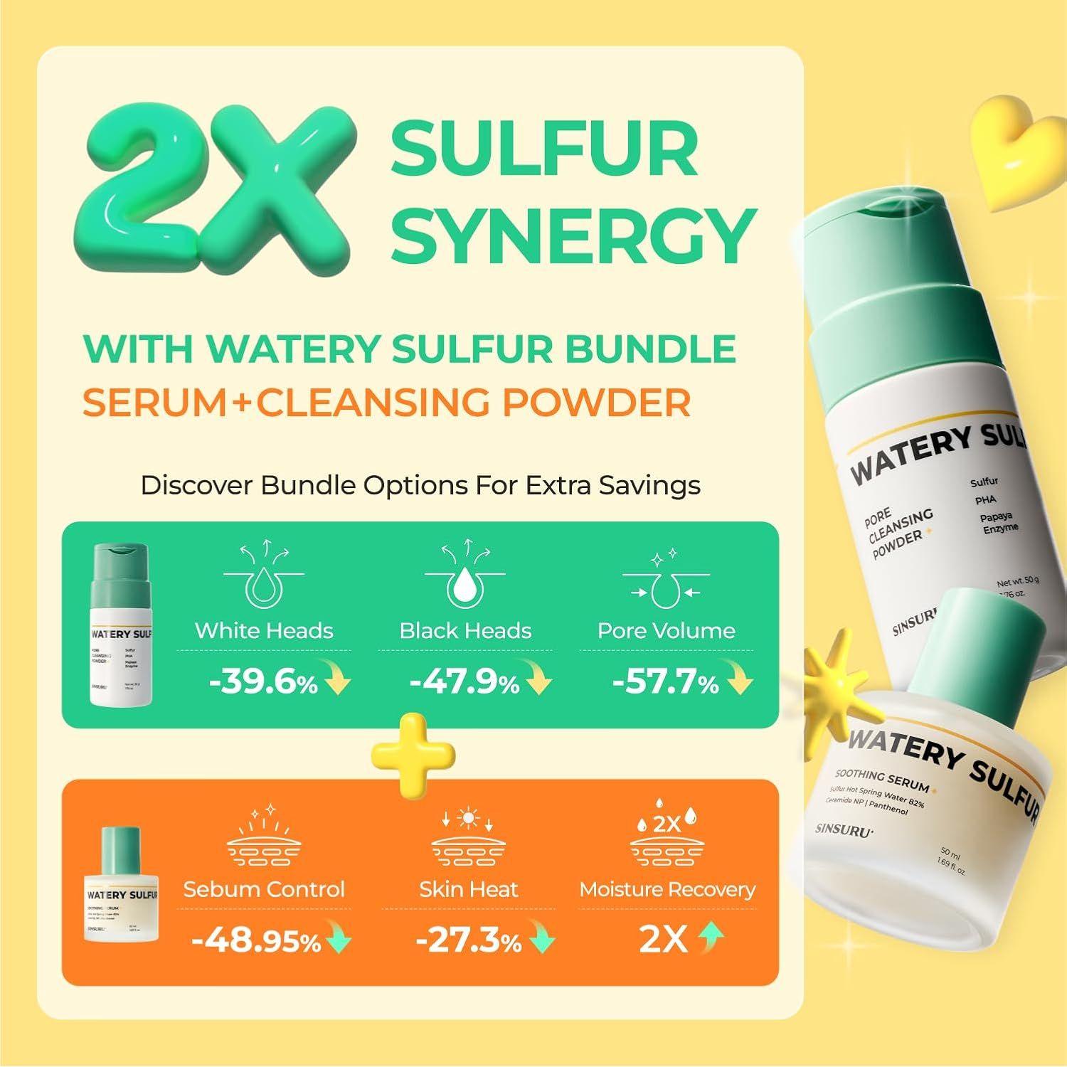 SINSURU Watery Sulfur Soothing Serum – 50ml | Acne Care, Oil Control & Sensitive Skin Relief