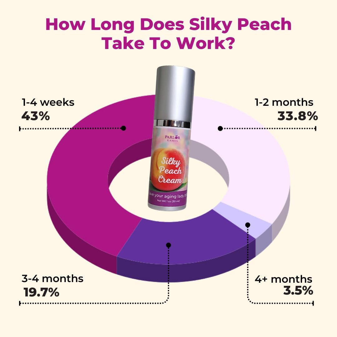 Parlor Games Silky Peach Cream – 30ml | Vaginal Dryness & Menopause Relief with Bioidentical Estriol
