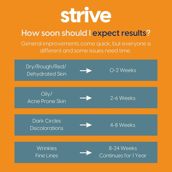 Strive – Apex Anti-Aging Serum – 30ml | Retinal, Peptide & Vitamin C Powerhouse for Youthful Skin