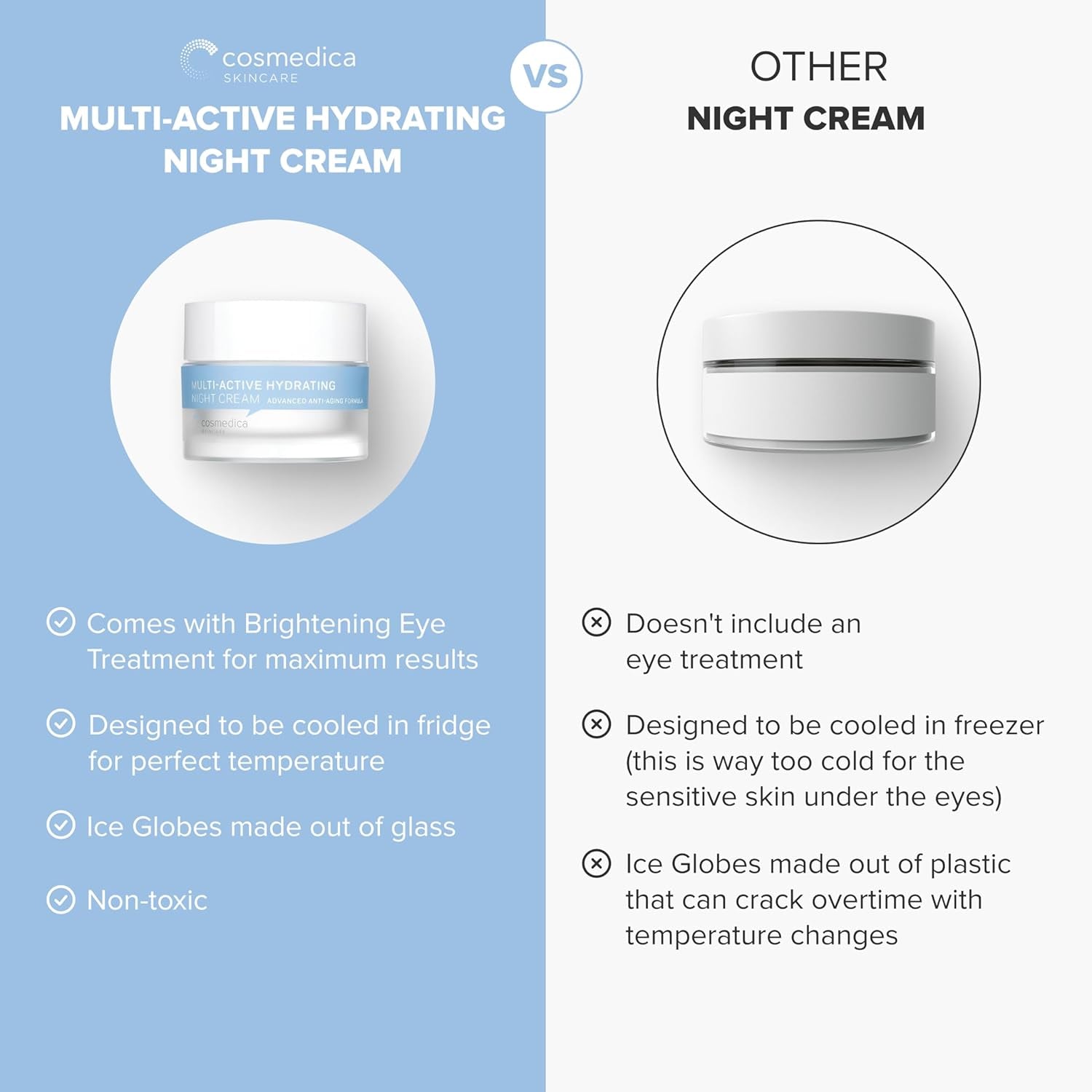 Cosmedica Skincare Multi-Active Hydrating Night Cream – 60ml | Anti-Aging, Brightening & Deep Hydration for All Skin Types