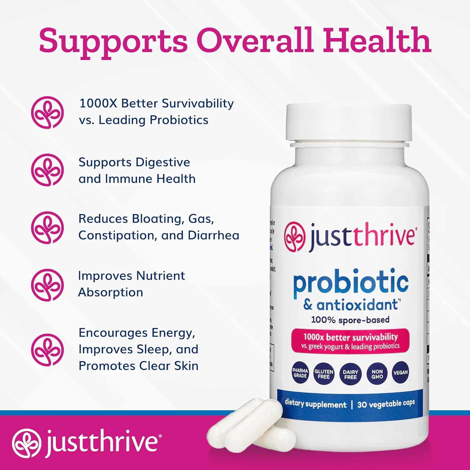 Just Thrive Probiotic & Antioxidant Supplement – 30 Capsules | Clinically Proven Gut & Immune Support
