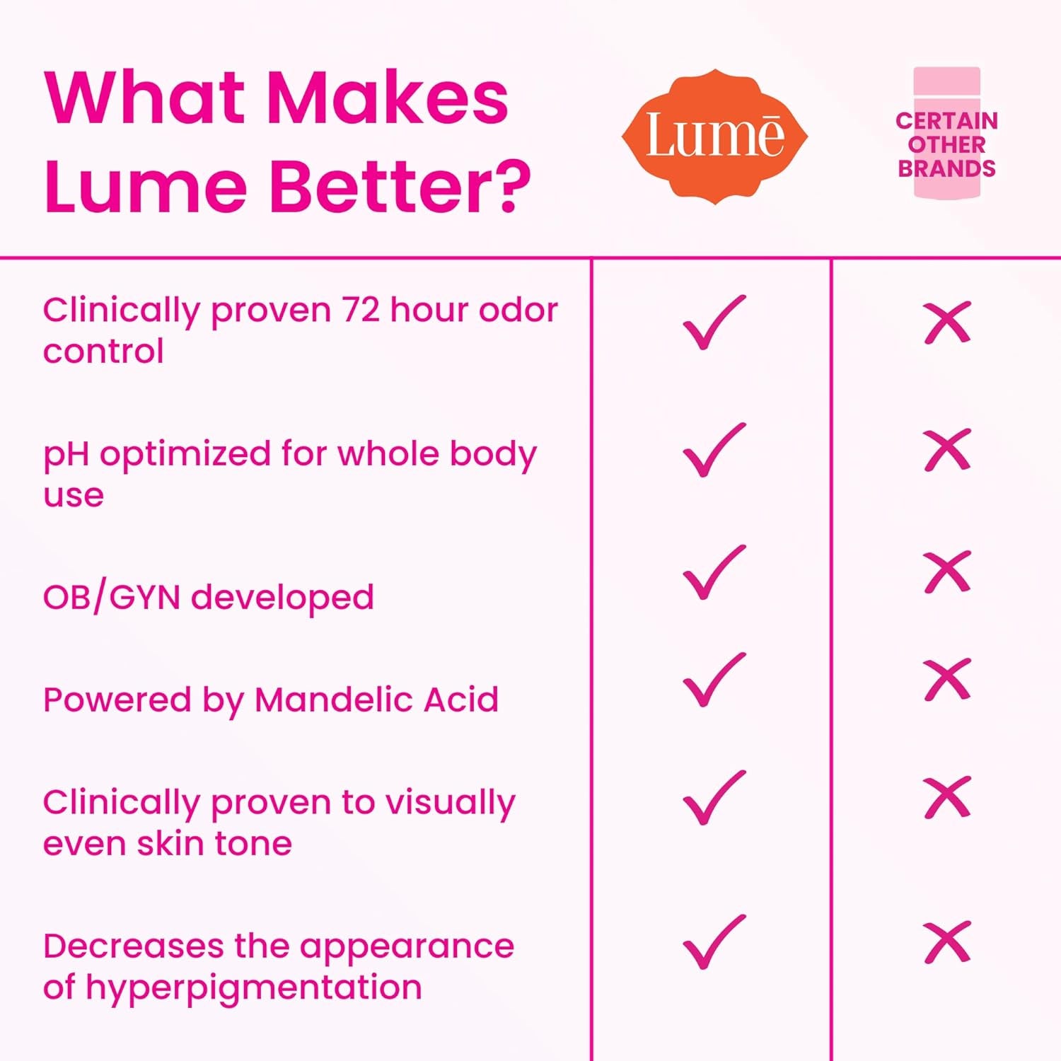 Lume Whole Body Deodorant - Invisible Cream (Peony Rose) - 85g (Pack of 2)