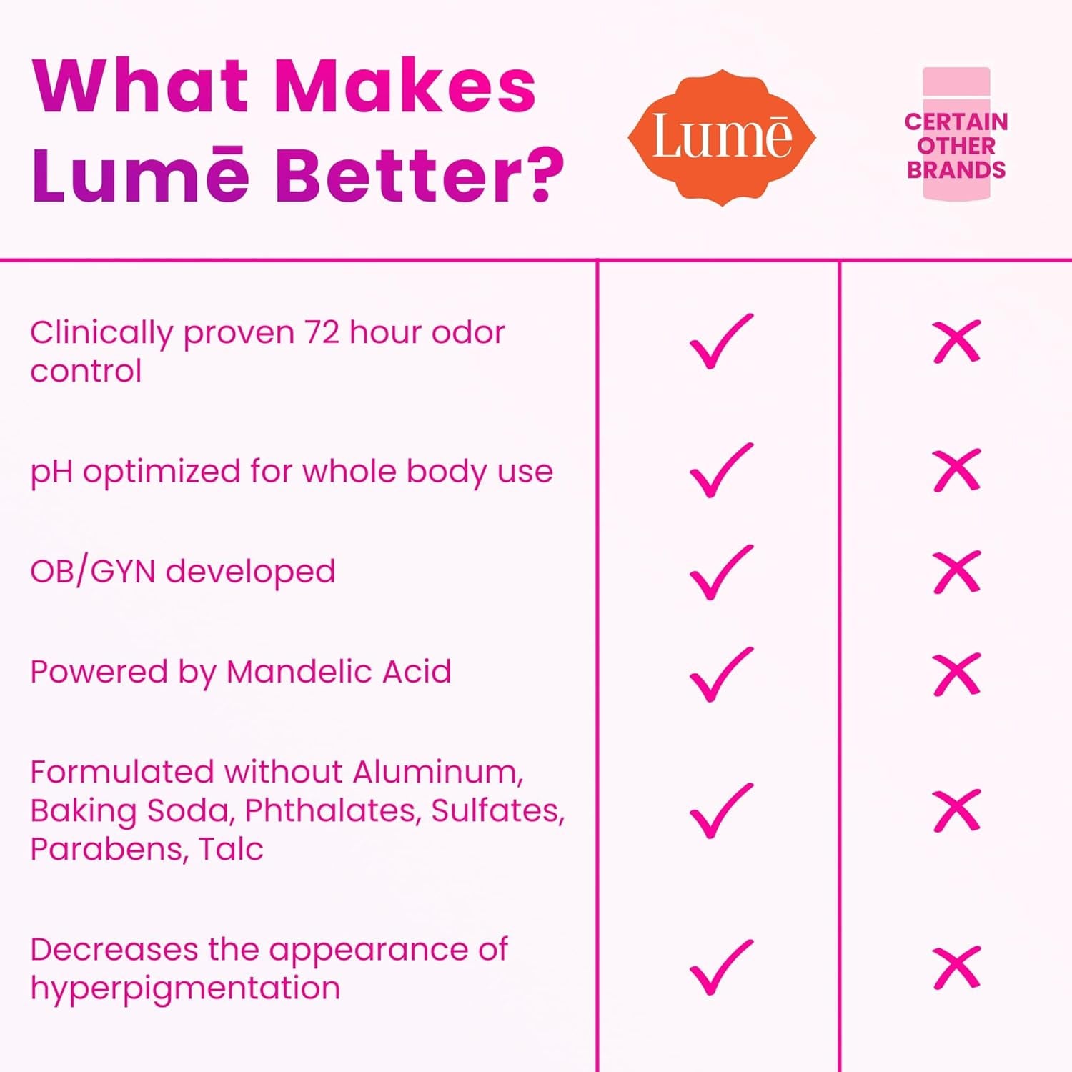 Lume Whole Body Deodorant - Invisible Cream (Clean Tangerine) - 85g (Pack of 2) 