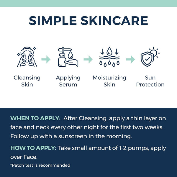 Clinexil Deep Wrinkle Resurfacing Retinol Serum – 30ml | 1% Dual Retinol for Smoother, Firmer & Brighter Skin