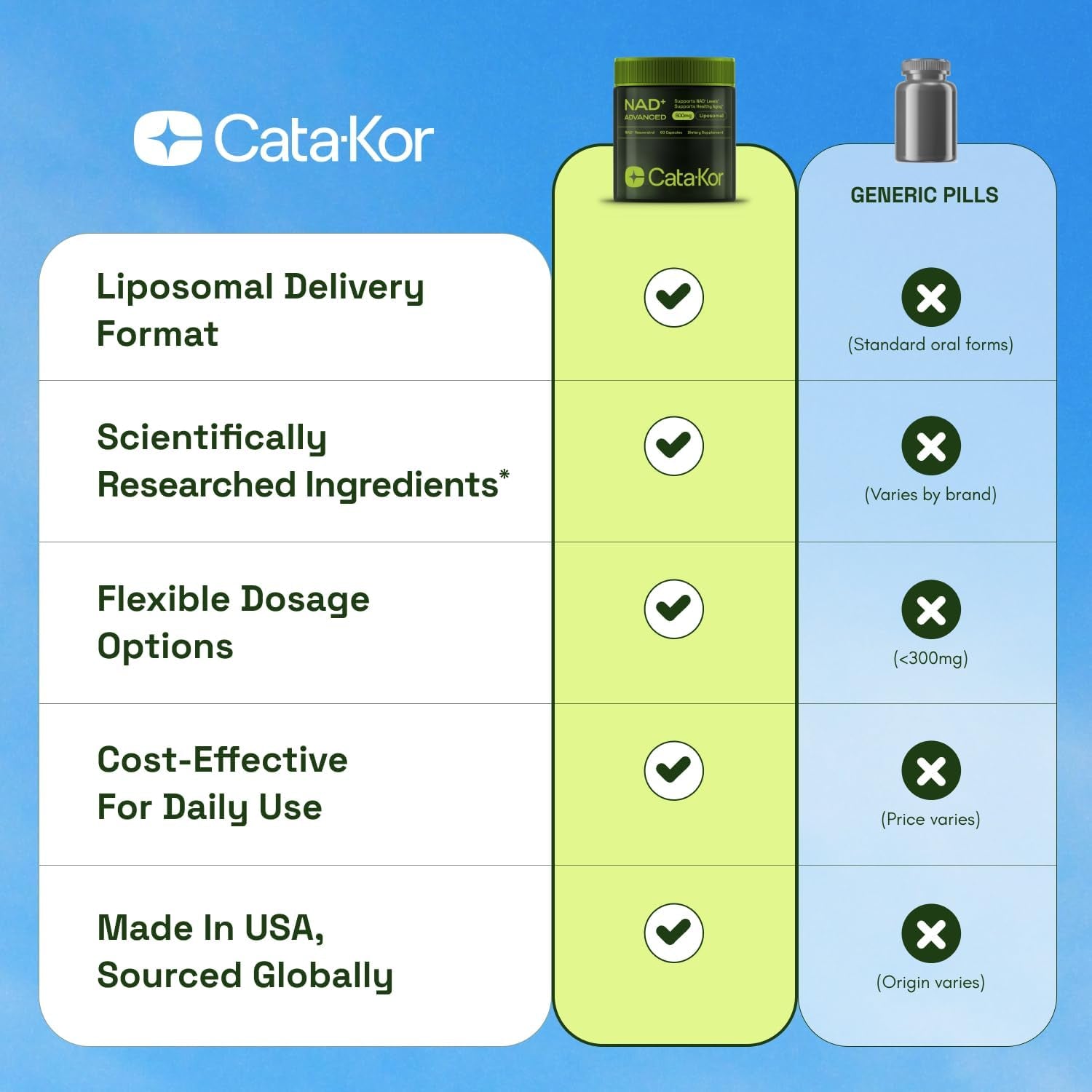 Cata-Kor NAD+ Advanced NMNH Alternative – 60 Capsules | Liposomal NAD+ & Resveratrol for Healthy Aging & Energy