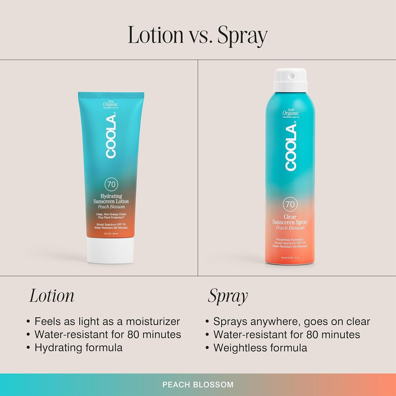 COOLA Hydrating Sunscreen Lotion SPF 70 Peach Blossom – 148ml | Ultra-High SPF, Lightweight Organic Protection