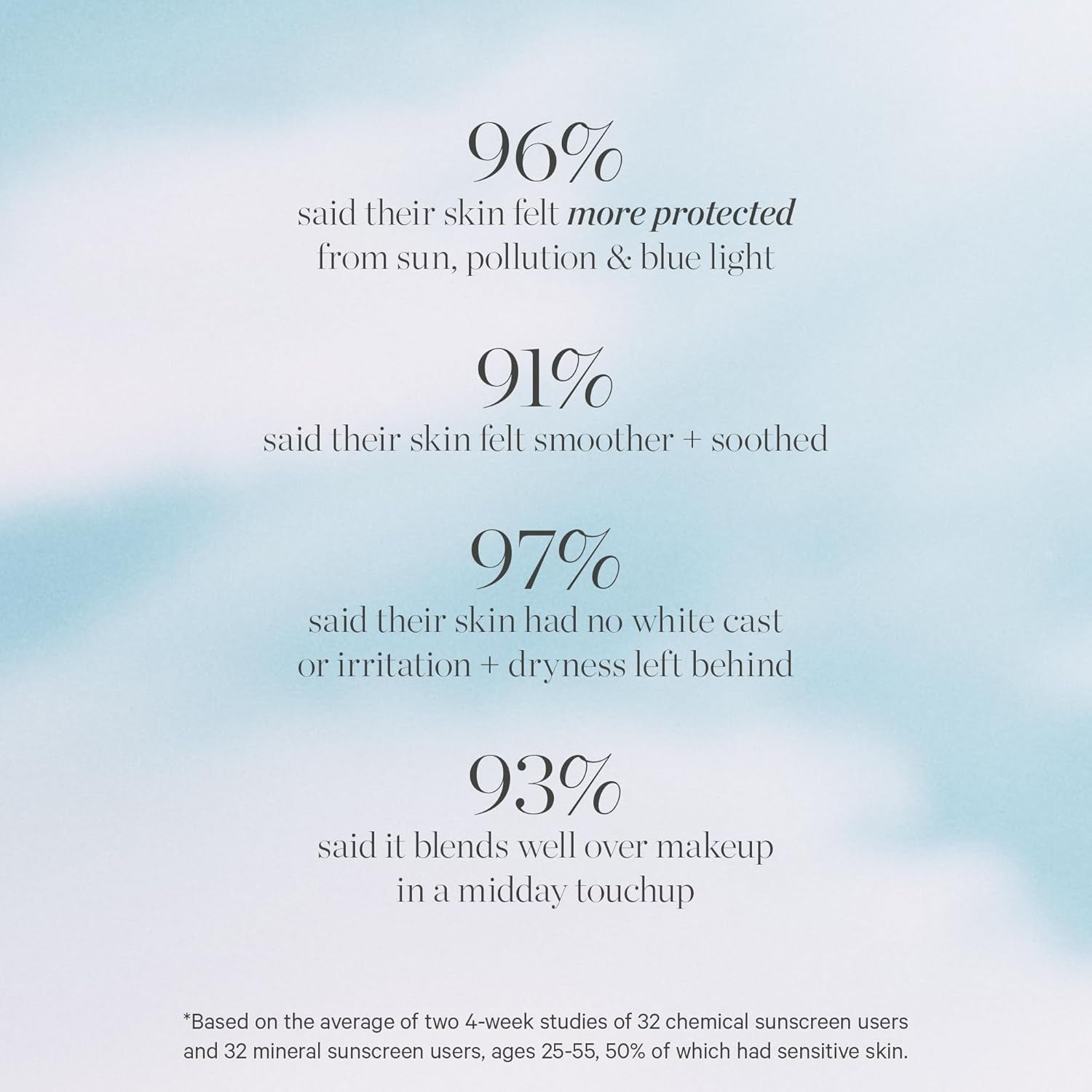 KORA Organics Silky Sun Drops SPF 30 – 30ml | Certified Organic Mineral Face Sunscreen Serum
