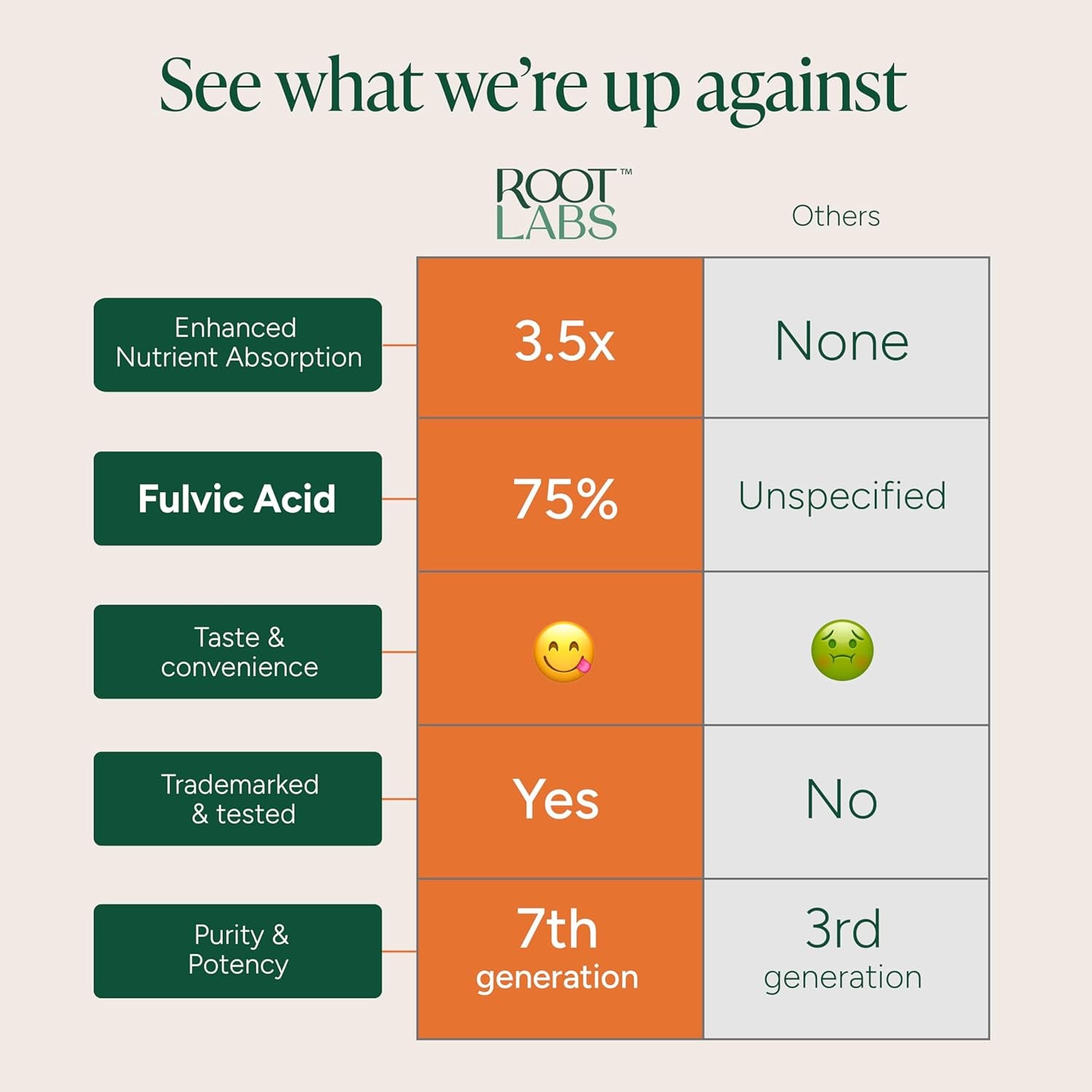 ROOT LABS 10-In-1 Alpha Shilajit Gummies - 60 Gummies