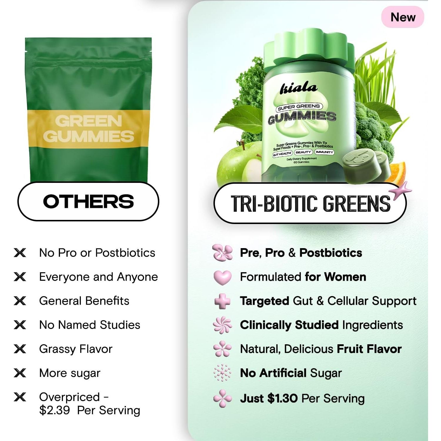 Kiala Nutrition Super Greens Gummies - 60 Gummies