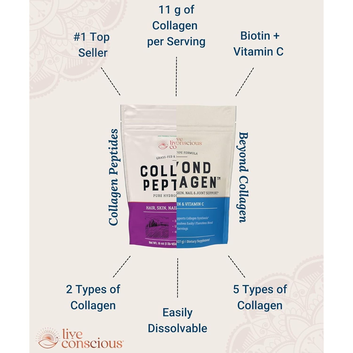 Live Conscious Collagen Peptides (Unflavored) – 220g | Youthful Skin, Hair & Nail Support | 20 Servings