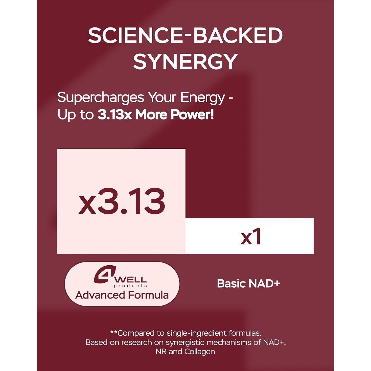 4Well NAD+ with Nicotinamide Riboside & Collagen Peptides – 180 Capsules | Cellular Energy, Skin Health & Healthy Aging