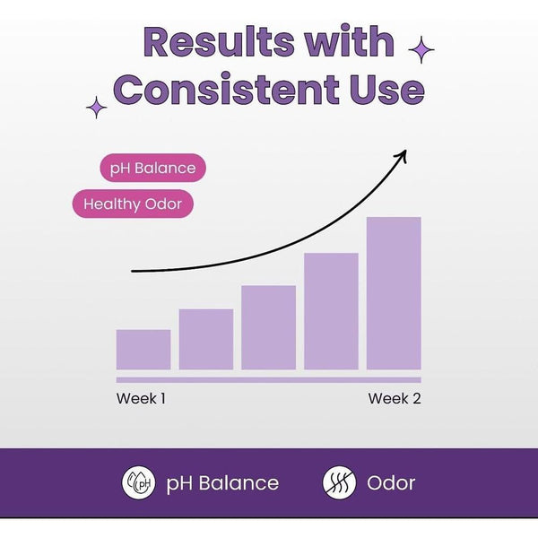 Her Fantasy Box Healthy Box Probiotics – 30 Dietary Supplements | Vaginal Balance, UTI Protection & PMS Relief