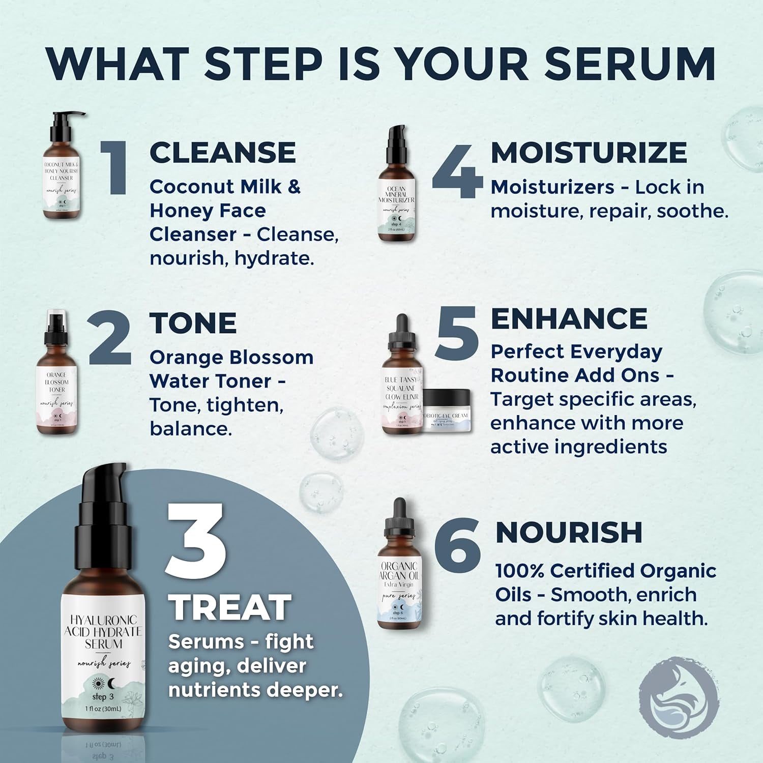 Foxbrim Naturals Hyaluronic Acid Serum – 30ml | Deep Hydration & Anti-Aging Care