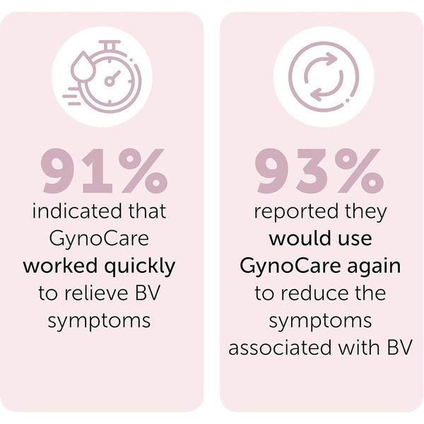 Gynocare Bacterial Vaginosis Treatment - 7 Count - Glam Global UKGynocare