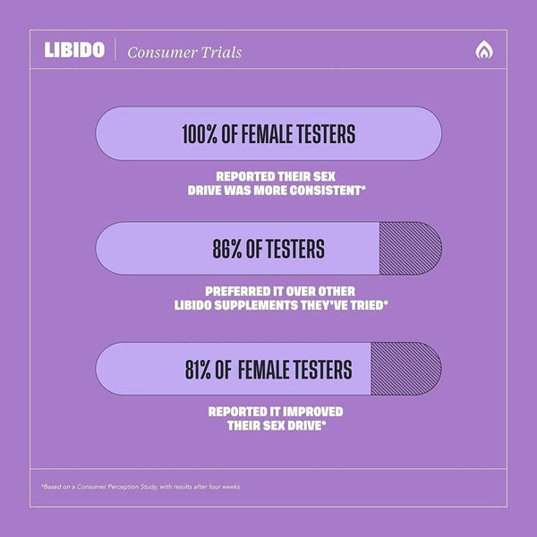 Health by Habit Libido - Baby, Light my Fire Blend 2 Pack (60 Capsules Each) - Natural Aphrodisiac Blend with Maca - Glam Global UKHealth by Habit