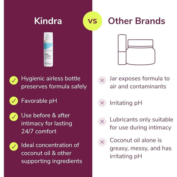 Kindra Daily V Lotion - Vaginal Cream for Vaginal Dryness and Discomfort - 60 Applications - Glam Global UKKindra