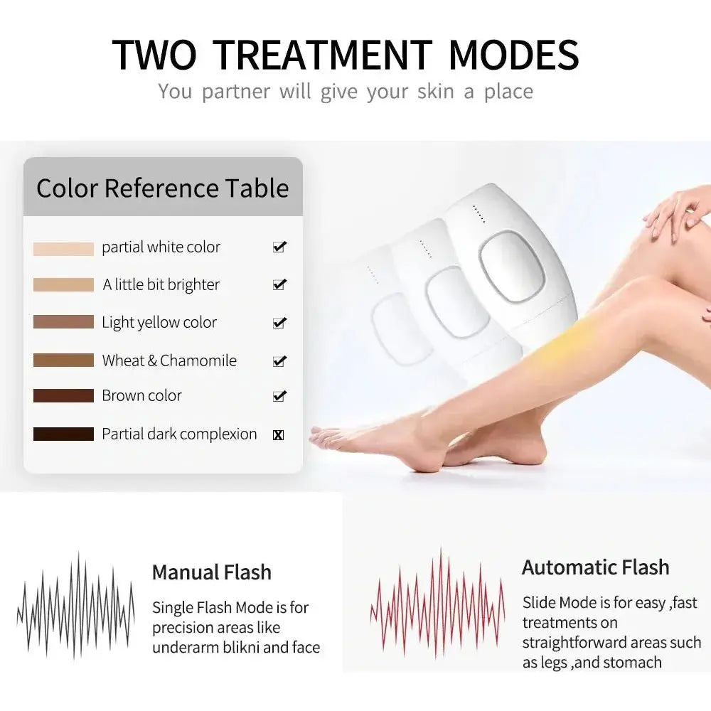 Laser Epilator Hair Removal - Glam Global UK