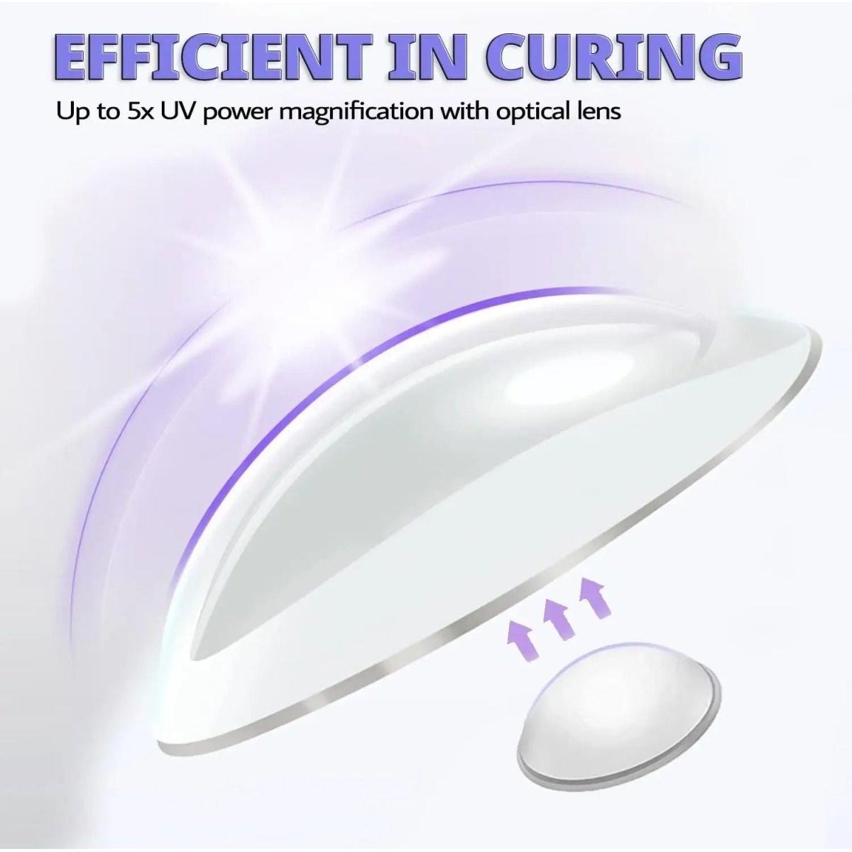 Mini UV LED Nail Lamp - Glam Global UK