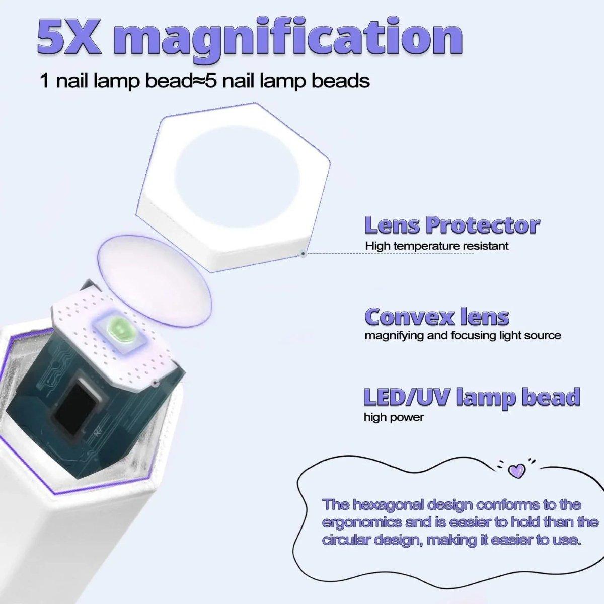 Mini UV LED Nail Lamp - Glam Global UK