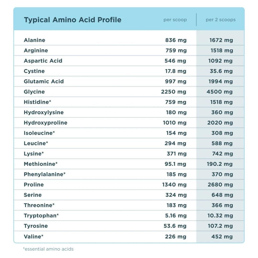 Multi Collagen Protein Powder - Strawberry Lemonade - Glam Global UK