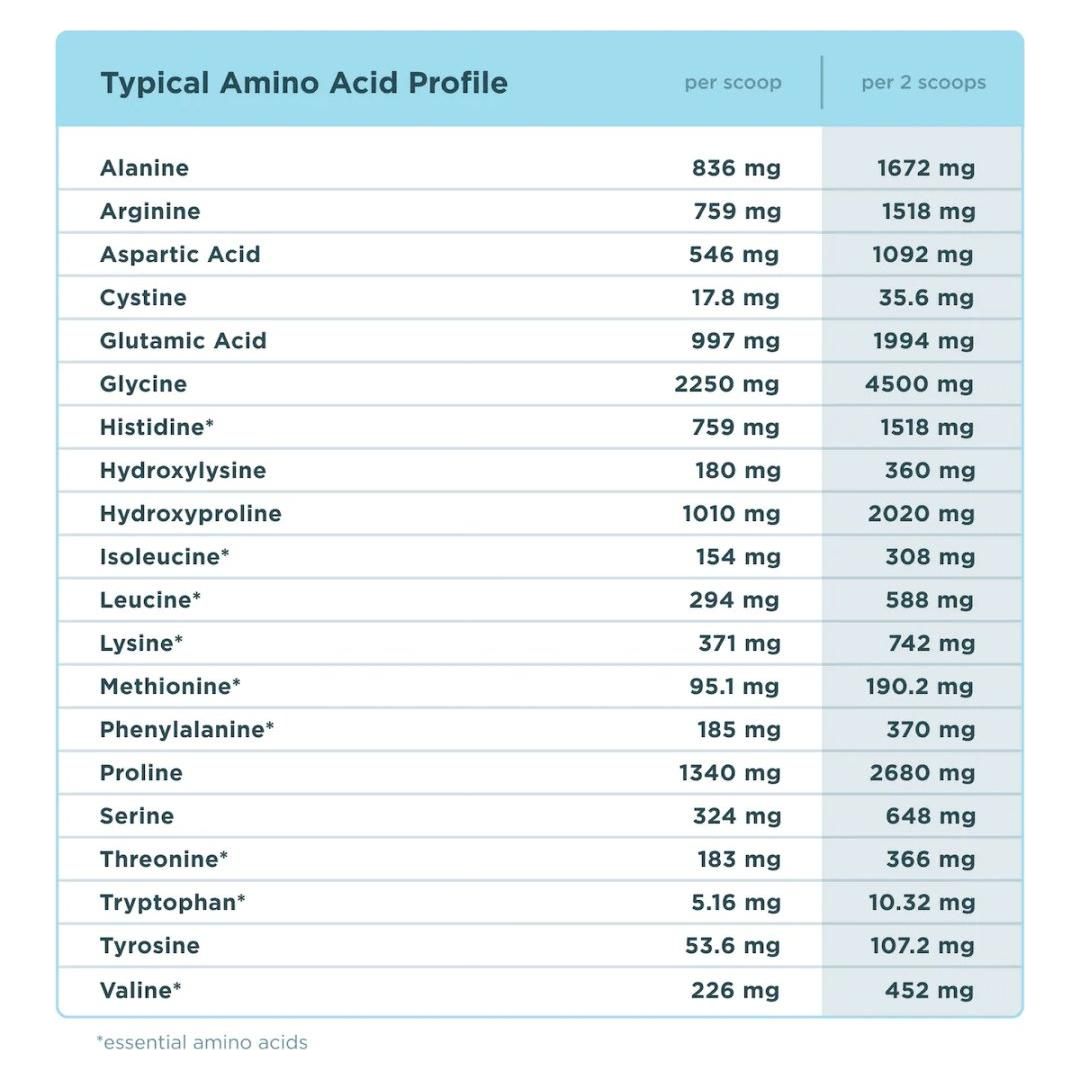 Multi Collagen Protein - Vanilla - Glam Global UK