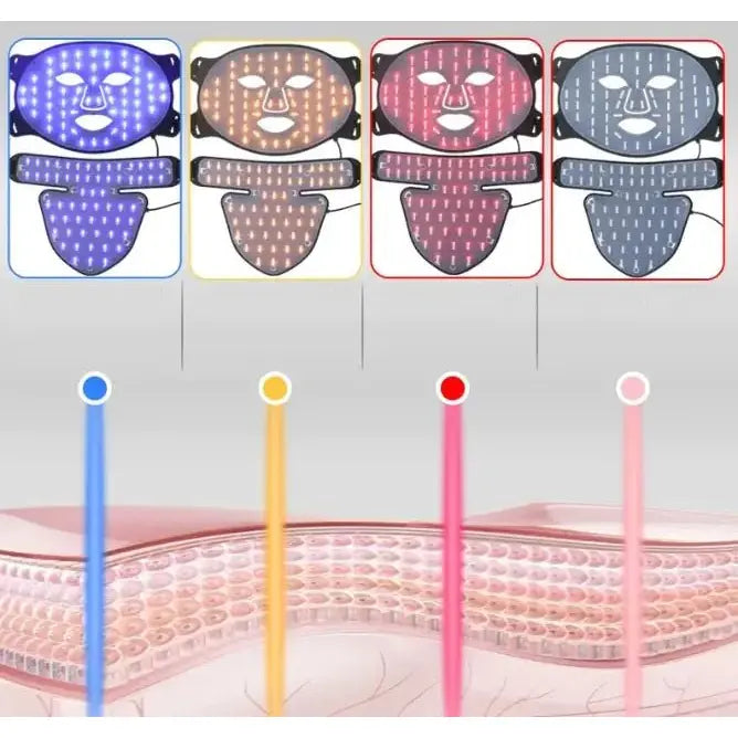 Photon Rejuvenation LED Color Light Beauty Mask - Glam Global UK