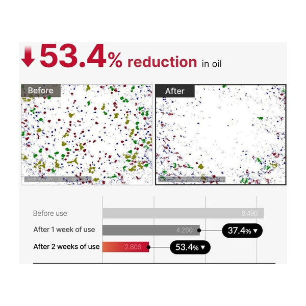 Medicube Red Body Peeling Shot Cleanser - 110ml - Glam Global UKMedicube