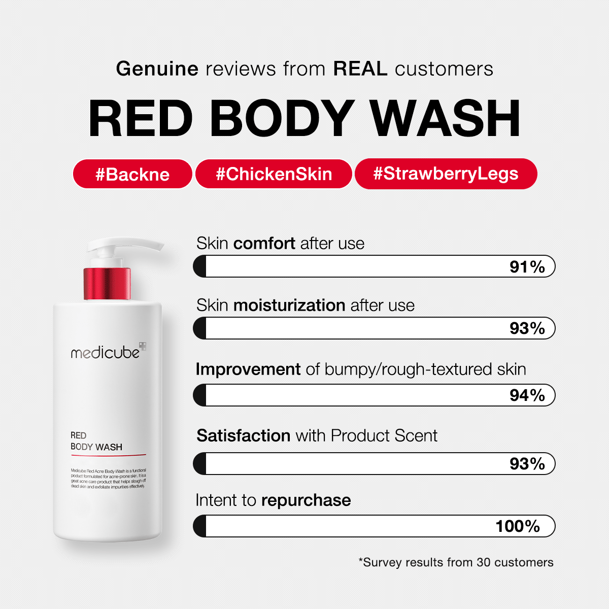 Medicube Red Body Wash - 400ml