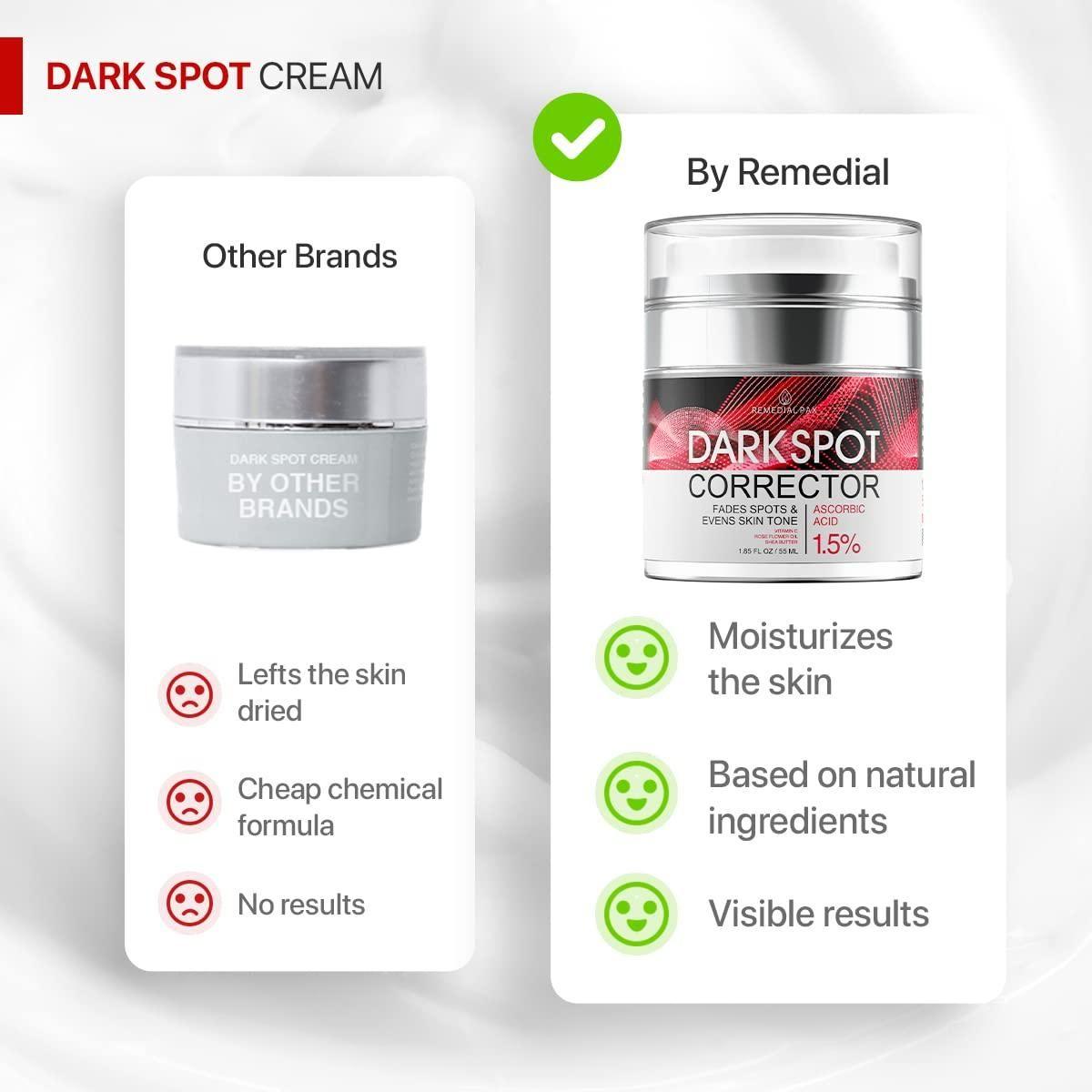 Remedial Pax Dark Spot Corrector - 55ml - Glam Global UK