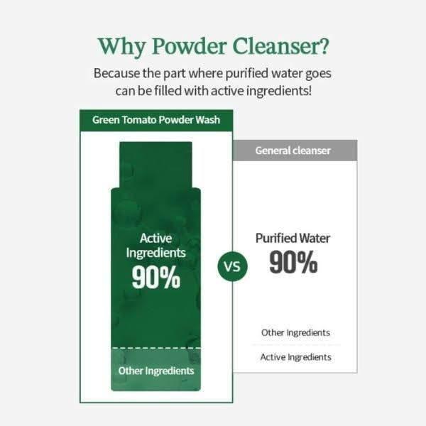 SUNGBOON EDITOR Green Tomato Deep Pore Clean Enzyme Powder Wash 50g - Glam Global UKSUNGBOON EDITOR