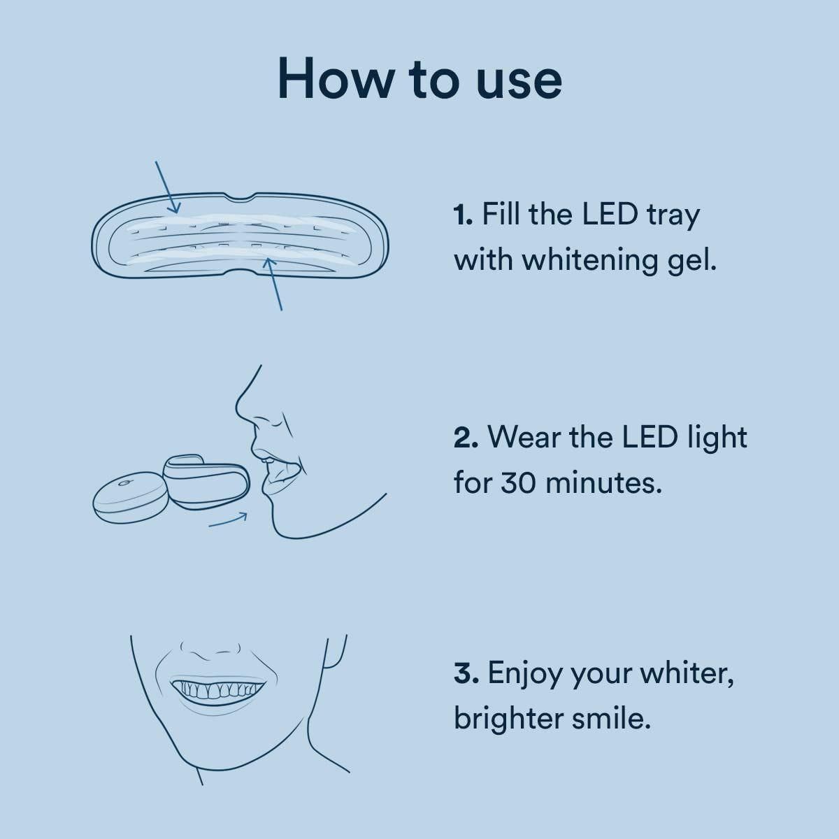 Teeth Whitening Kit, LED Accelerator Light, 35% Carbamide Peroxide Teeth Whitening Gel, 20+ Whitening Treatments, (2) 5Ml Whitening Gel Syringes, Whiten Teeth Faster - Glam Global UK