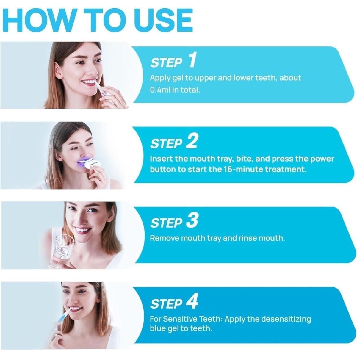 Upgraded Teeth Whitening Kit with Pens for Sensitive Teeth: Teeth Whitening LED Light, Mouth Tray, Carbamide Peroxide Whitening Gel - Fast Teeth Whitener and Tooth Stain Remover - Glam Global UK