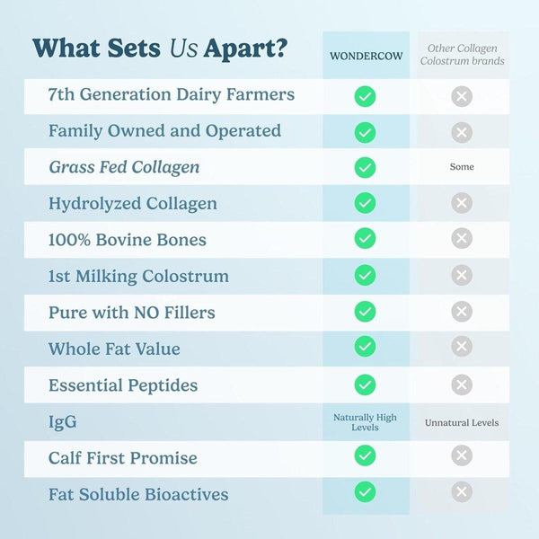 WONDERCOW BioActive Collagen Peptides Powder 10.58 oz - 300 g - Glam Global UKWONDERCOW