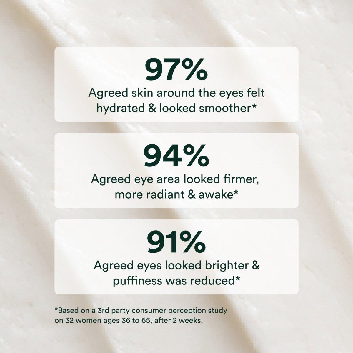 Advanced Repair Eye Cream - Glam Global UK