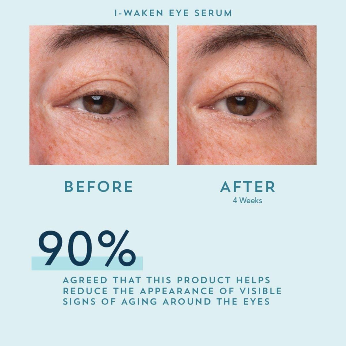 I-Waken Eye Serum - Glam Global UK