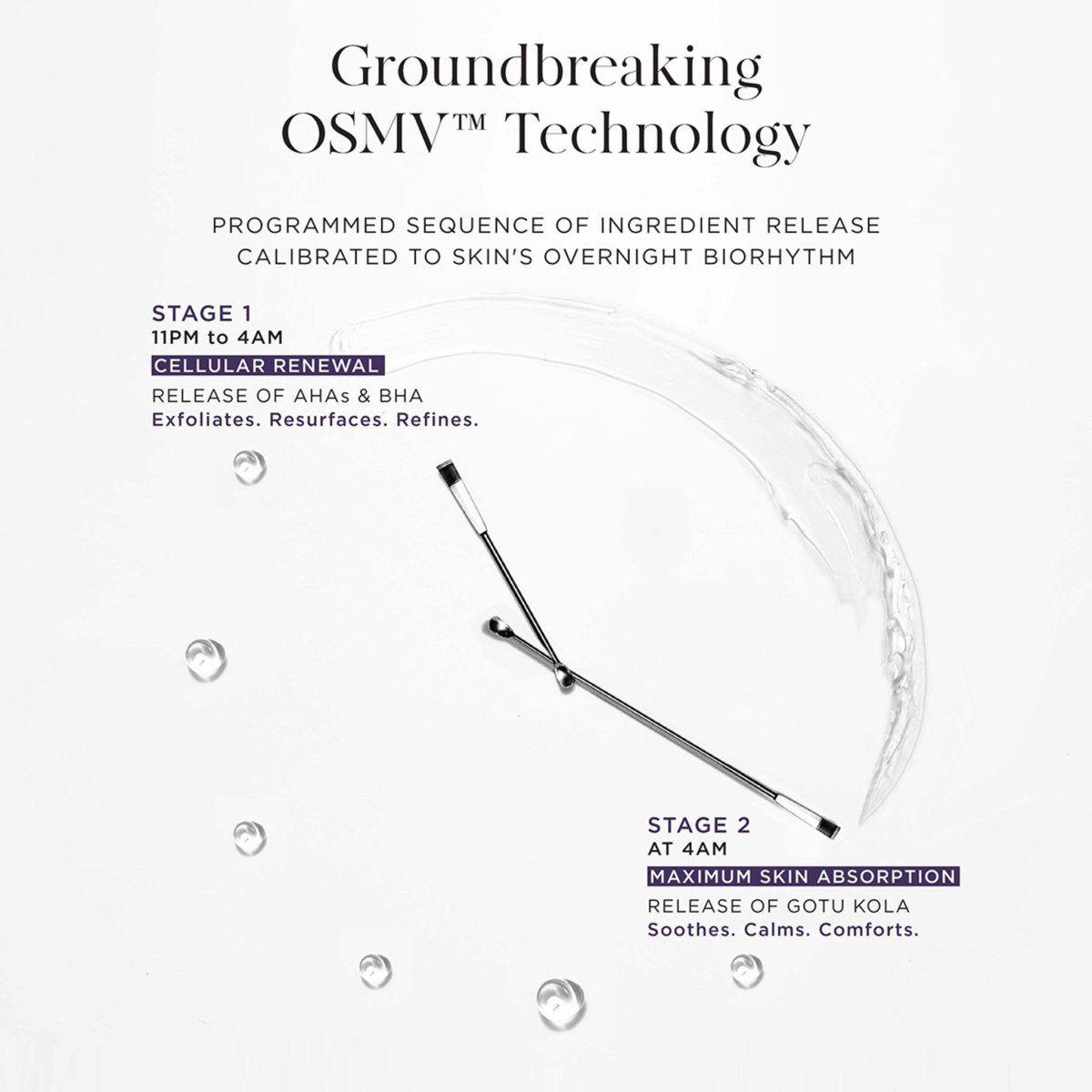 The Overnight Chronobiology Peel - Glam Global UK