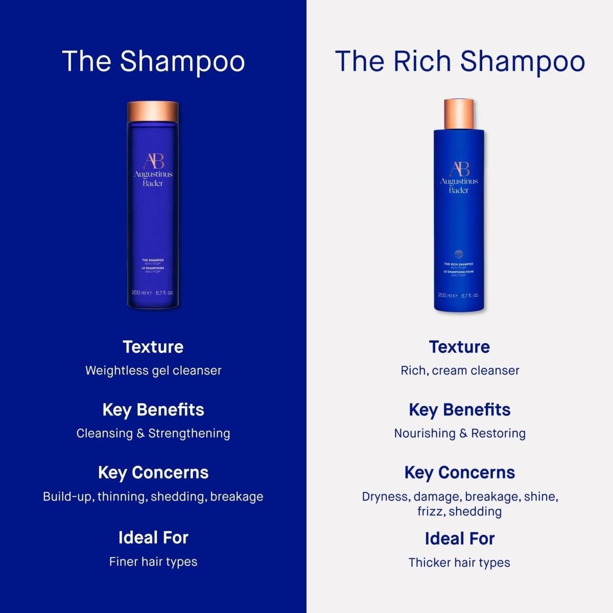 The Rich Shampoo - Glam Global UK