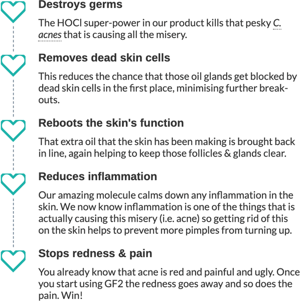 ThoClor Labs | GF2 Skin Rejuvenation - Glam Global UKThoclor Labs